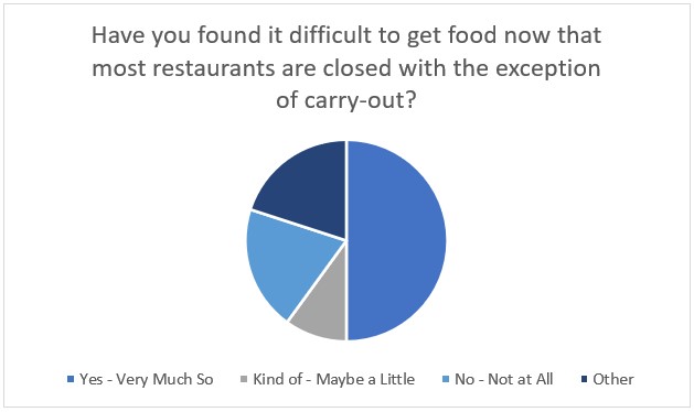 graph 4